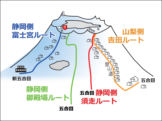 富士山の4つの登山ルート
